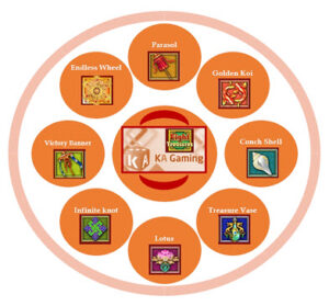 Eight Treasures Symbols