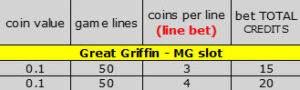Great Griffin bet