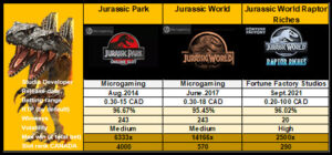 Jurassic World Raptor Riches Slot family