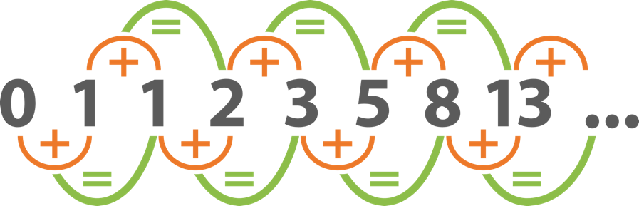 Roulette Fibonacci Strategy 