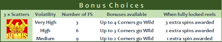 4 Corners Of Rome Slot bonus