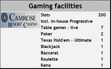 Camrose Resort and Casino - alberta casinos