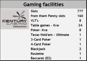 Century Casino Edmonton