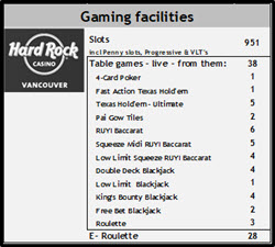 Hard Rock Casino Vancouver casinos British Columbia