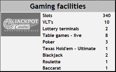 Jackpot Casino Red Deer - alberta casinos