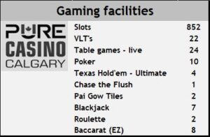 Casino Pure Calgary