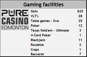 Casino Pure Edmonton