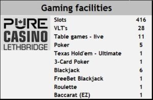 Casino Pure Lethbridge
