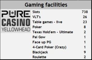 Casino Pure Yellowhead