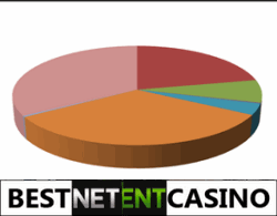 Online casinos types regarding costs and autonomy