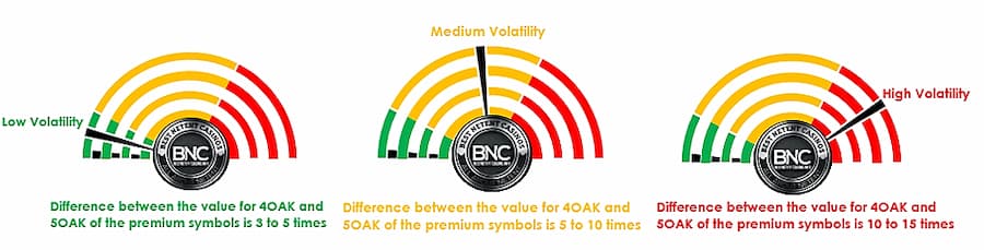 Determining the Volatility