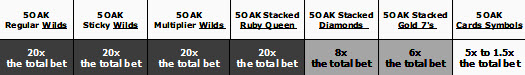 Ruby Casino Queen paytable