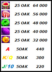 So Much Candy Slot paytable