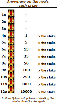 Western Gold Slot payout