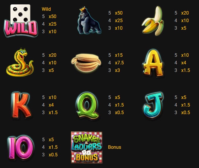 Snakes and Ladders Snake Eyes Slot payout